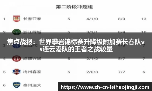 焦点战报:世界攀岩锦标赛升降级附加赛长春队vs连云港队的王者之战较量